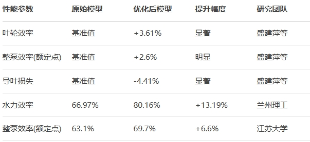 ��(y��u)��ǰ��ˮ�S�������܌�(du��)��