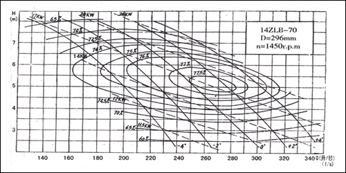 14ZLB-70�S���������D